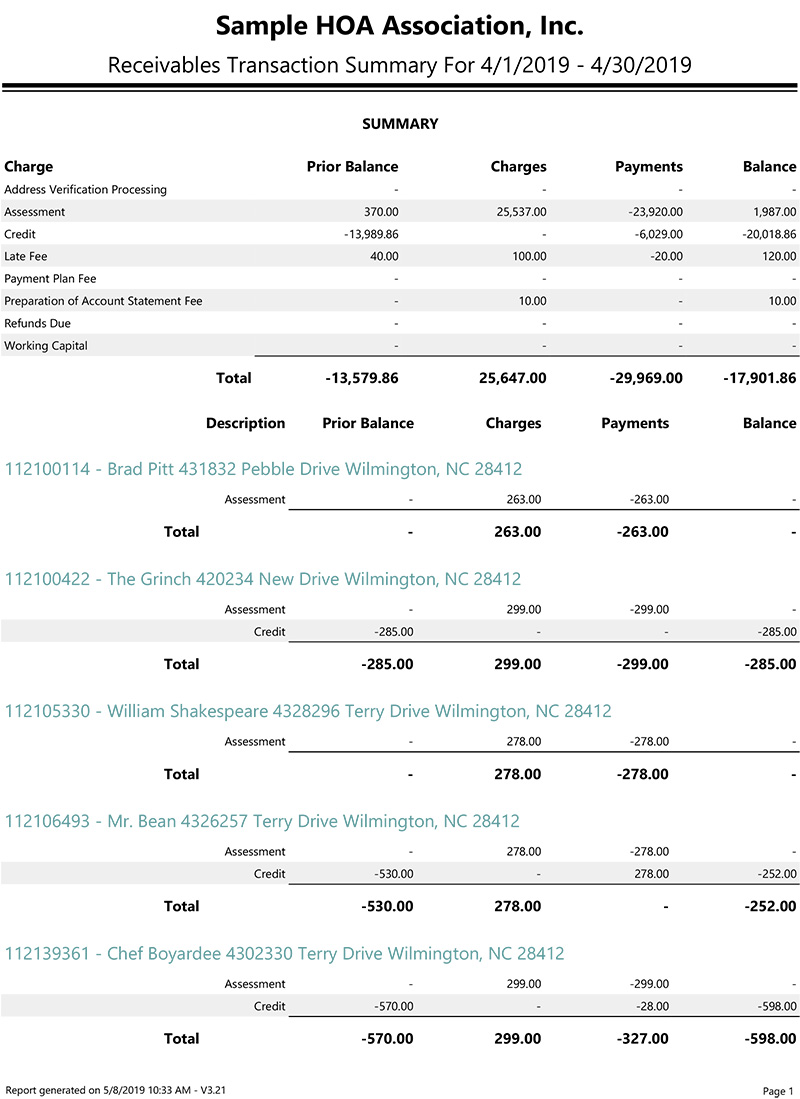 Sample HOA - Receivables Transaction Summary